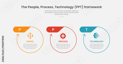 PPT framework infographic outline style with 3 point stage or step template with big circle with arrow edge and header badge on top for slide presentation