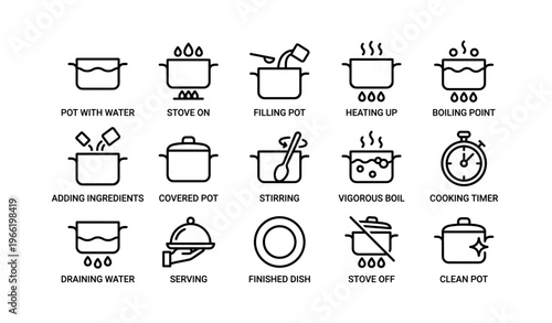 Cooking process icons illustrating steps from preparation to cleanup in a kitchen