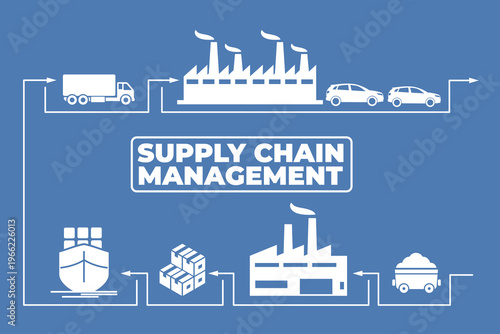 Supply chain management process flow showing logistics and industry