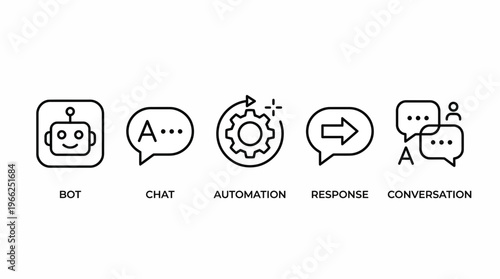 Collection of AI and communication line icons representing chat bots, automation, and digital conversations