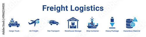 Freight Logistics Icon Banner and Collection