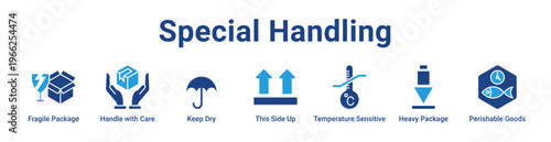 Special Handling Icon Banner and Collection