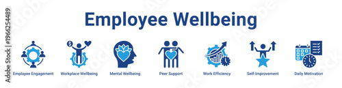 Employee Wellbeing Icon Banner and Collection