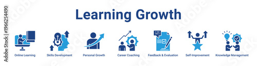 Learning Growth Icon Banner and Collection