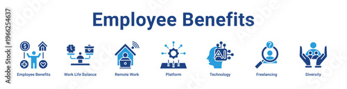Employee Benefits Icon Banner and Collection