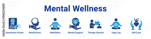 Mental Wellness Icon Banner and Collection
