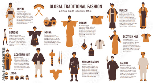Global Traditional Fashion Infographic Cultural Attire from Around the World