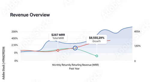 Business graph showing revenue overview data.