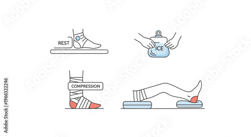 RICE Method First Aid Treatment for Ankle Injury Icons