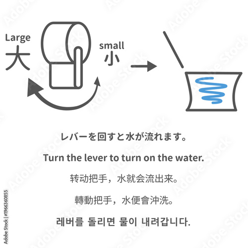 トイレのレバー操作方法 案内 多言語 大小 使い分け 節水 toilet lever operation guide multi-language flush large small water saving
