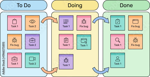 Kanban Board Illustration Showing Workflow Management Tasks in To Do Doing Done Columns