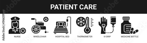Patient Care web banner icon vector illustration concept with icons of nurse, wheelchair, hospital bed, thermometer, IV drip, and medicine bottle.