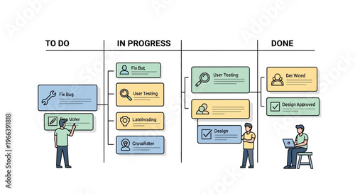Kanban Board with Tasks and Workers.