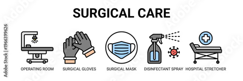 Surgical Care web banner icon vector illustration concept with icons of operating room, surgical gloves, surgical mask, disinfectant spray, and hospital stretcher.