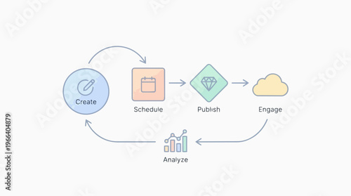 Data Flow Process Diagram.