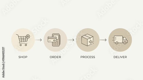 Ecommerce order delivery process.