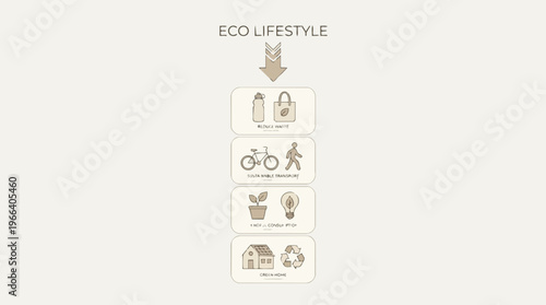 Eco friendly lifestyle icons.