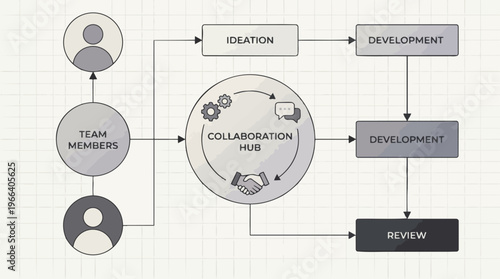 Collaboration Hub Business Process Flow.