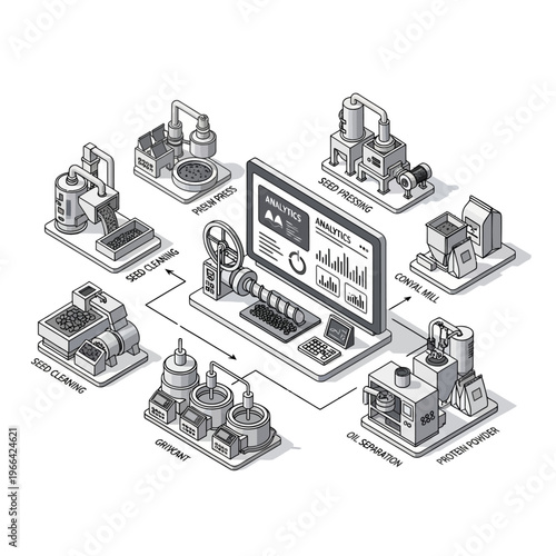Industrial process flow diagram illustrating seed processing, oil extraction, and protein powder production, controlled by a central computer system.