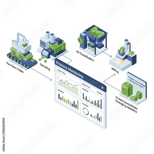 Visual representation of an industrial process for protein concentrate production, highlighting raw material intake, processing stages, and real-time monitoring with analytics.