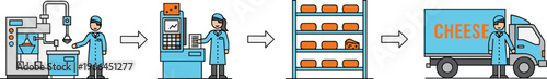 Cheese production process workflow with factory machinery, quality control, storage shelves and delivery truck in dairy industry illustration