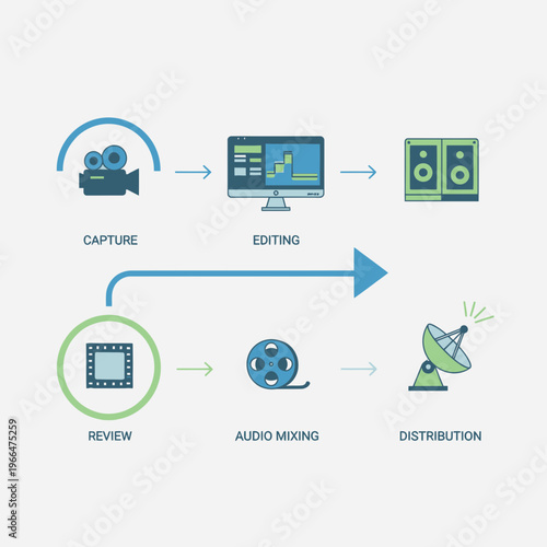 Video Production Process