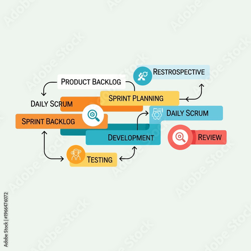 Agile Development Process