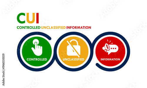 Fotografie Controlled Unclassified Information (CUI) logo design featuring three colored icons for data security, compliance, and official government information management in vector format