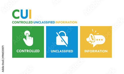 Controlled Unclassified Information (CUI) logo design featuring three colored icons for data security, compliance, and official government information management in vector format.