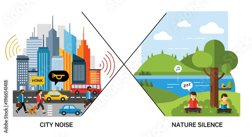 Comparing the auditory experience of urban noise pollution with the tranquility of natural soundscapes