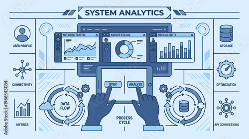 System Analytics Dashboard with Data Flow and Process Cycle.