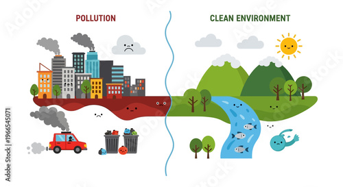 Pollution vs. Clean Environment A stark contrast between industrial smog and a thriving natural ecosystem