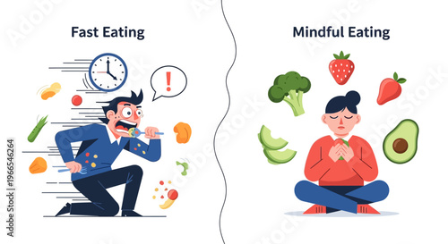 Fast Eating vs