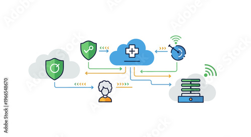 Cloud-based healthcare system connecting users, security, and data storage with network connectivity.