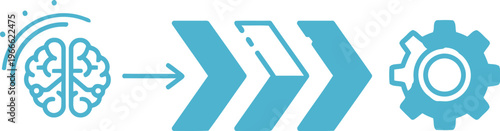 The transformation from human thought to automated machinery processes