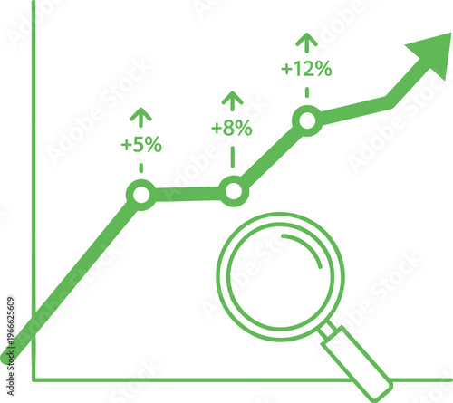 Graph illustrating sequential percentage increases over time with a magnified segment