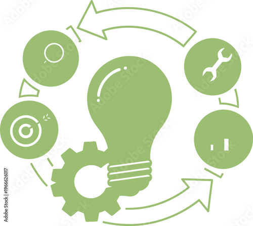 Circular process of innovation and continuous improvement with creative ideas at the core