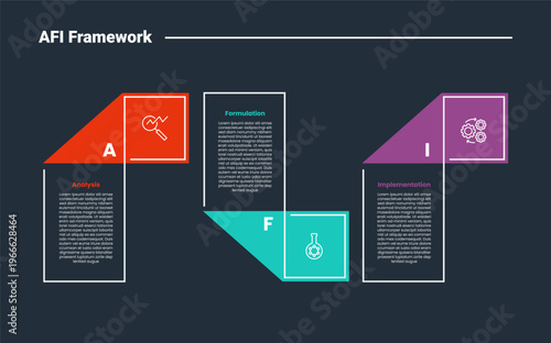 AFI framework infographic dark outline for slide presentation with creative flipping rectangle box with 3 point list
