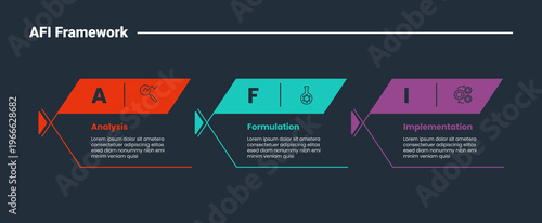 AFI framework infographic dark outline for slide presentation with fish box container with thick header and open cut box with 3 point list