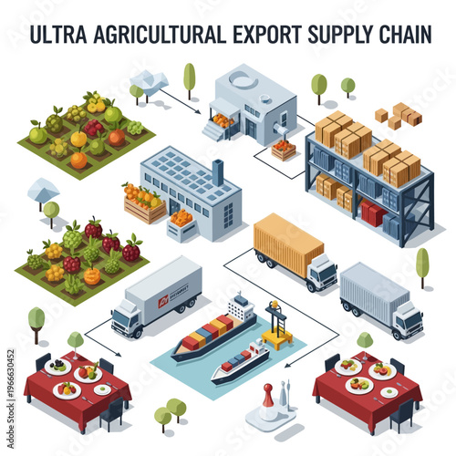 Isometric illustration depicting the ultra agricultural export supply chain, from farm to table, showcasing cultivation, processing, warehousing, and transportation.