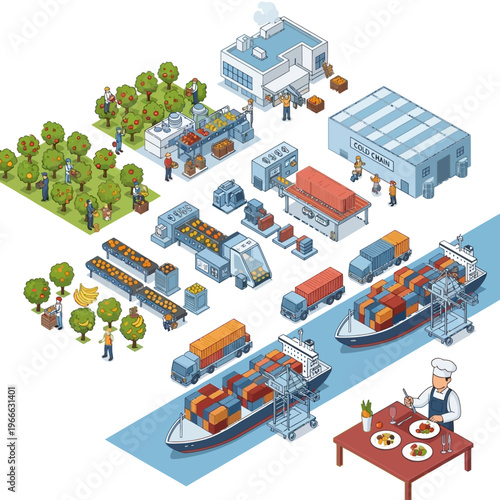 Isometric illustration depicting the entire process of food production, from farm to table, including agriculture, processing, packaging, shipping, and consumption.