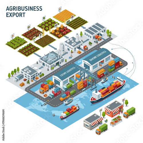 Isometric illustration depicting the entire agribusiness export process, from farm to global shipping.