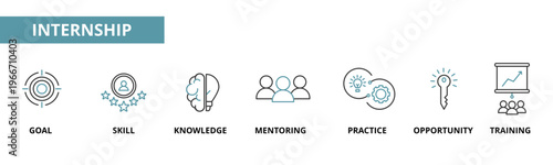 Internship icon set in dual color outline style with goal, skill, knowledge, mentoring, practice, opportunity, and training