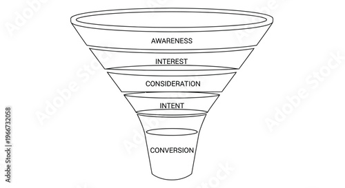 Marketing funnel diagram illustrating stages from awareness to conversion high quality