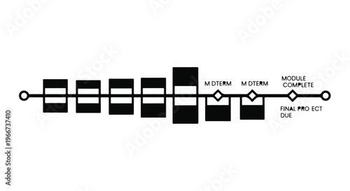 Educational module roadmap with project milestones and course completion.