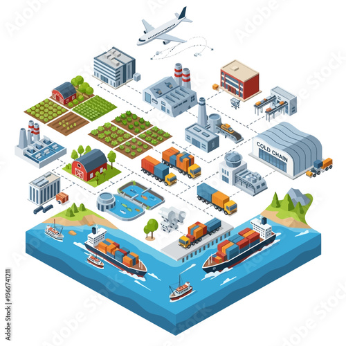 Isometric illustration depicting a complex global supply chain, from agricultural production to manufacturing, transportation, and cold storage.