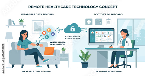 Remote Healthcare Technology Concept - Wearable Data Sending and Real-time Monitoring.