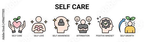 Self Care web banner icon vector illustration concept with icons of self care, self love, self awareness, affirmation, positive mindset, and self growth.