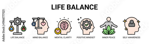 Life Balance web banner icon vector illustration concept with icons of life balance, mind balance, mental clarity, positive mindset, inner peace, and self awareness.