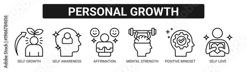 Personal Growth web banner icon vector illustration concept with icons of self growth, self awareness, affirmation, mental strength, positive mindset, and self love.